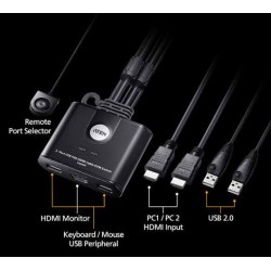 2-Port USB FHD HDMI Cable KVM Switch 