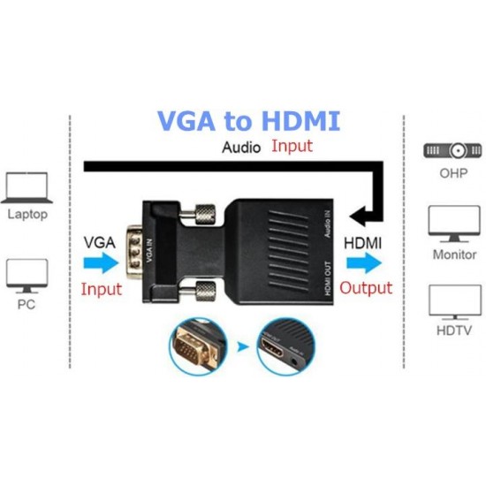 Alfais 4501 Vga To Hdmi Çevirici Dönüştürücü Laptop Tv Monitör Adaptör Kablosu
